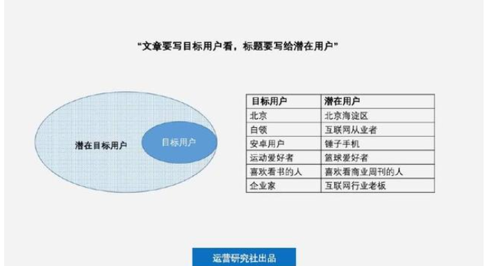 公众号阅读量怎么引流推广的